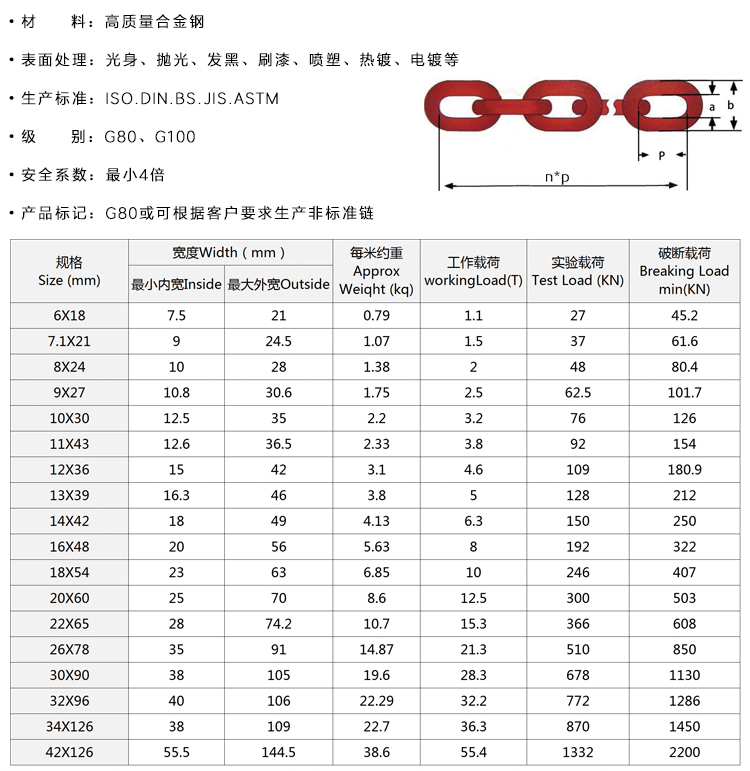 6倍起重链条参数